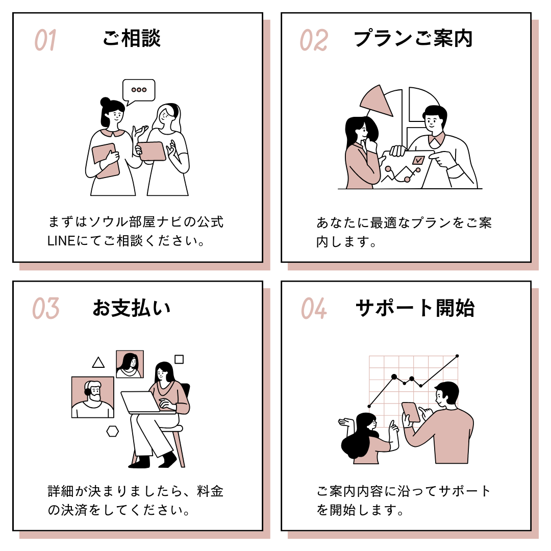 エアコンクリーニングサポート